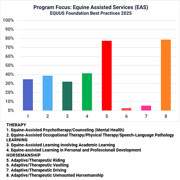 Impact of America's Equine Charities
