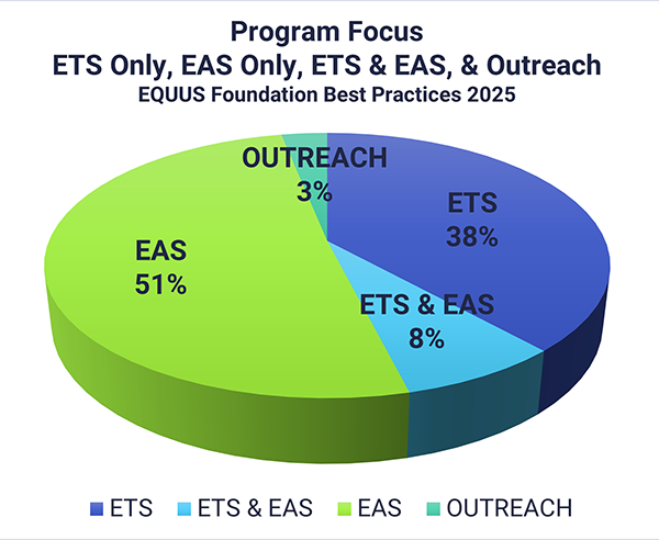 Impact of America's Equine Charities