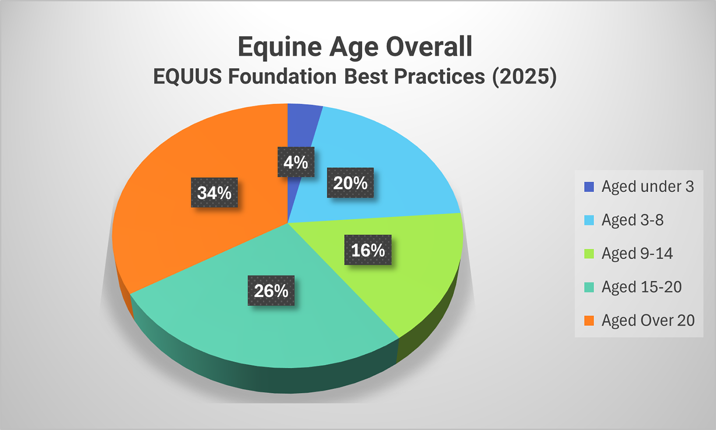 Equines