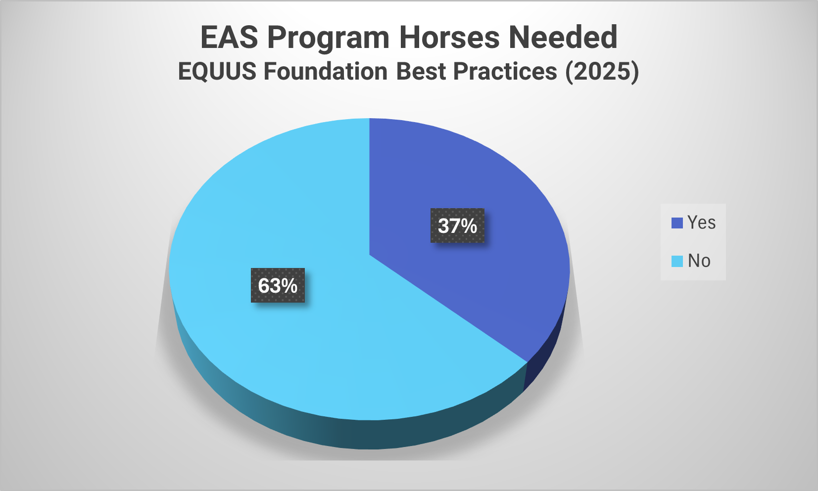 Equines